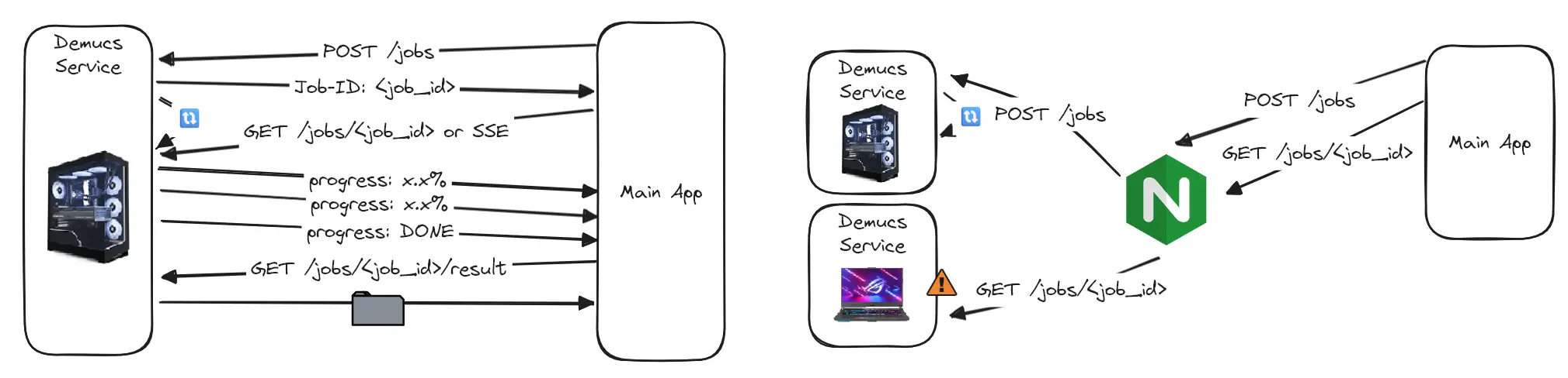 Job requests and progress polling routed to mismatched Demucs servers